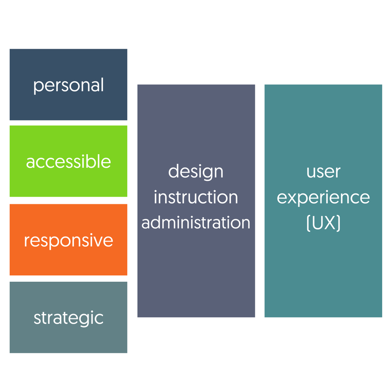 A visual breakdown of PARS to design, instruction, administration to User Experience 